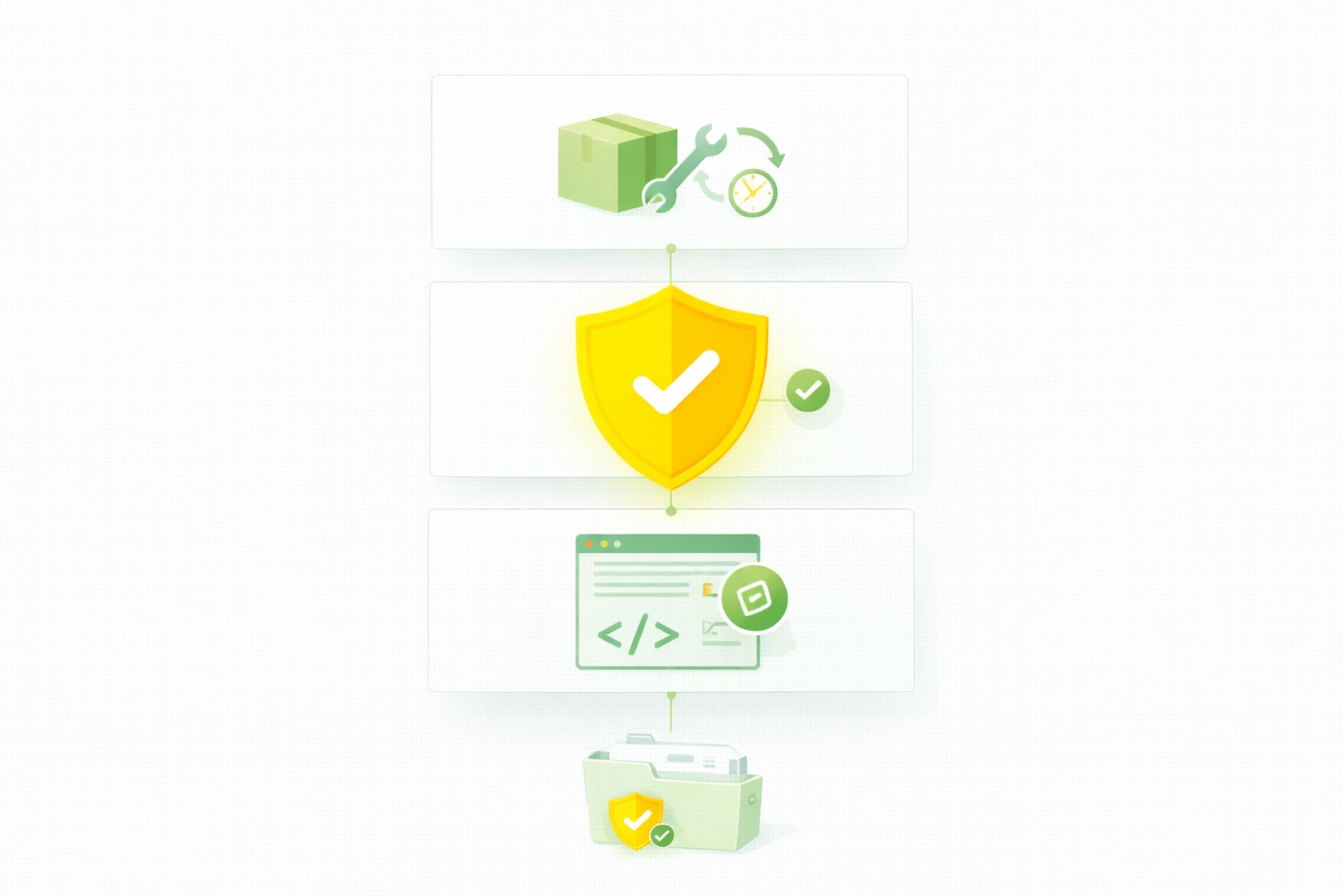 Operational Security Practices