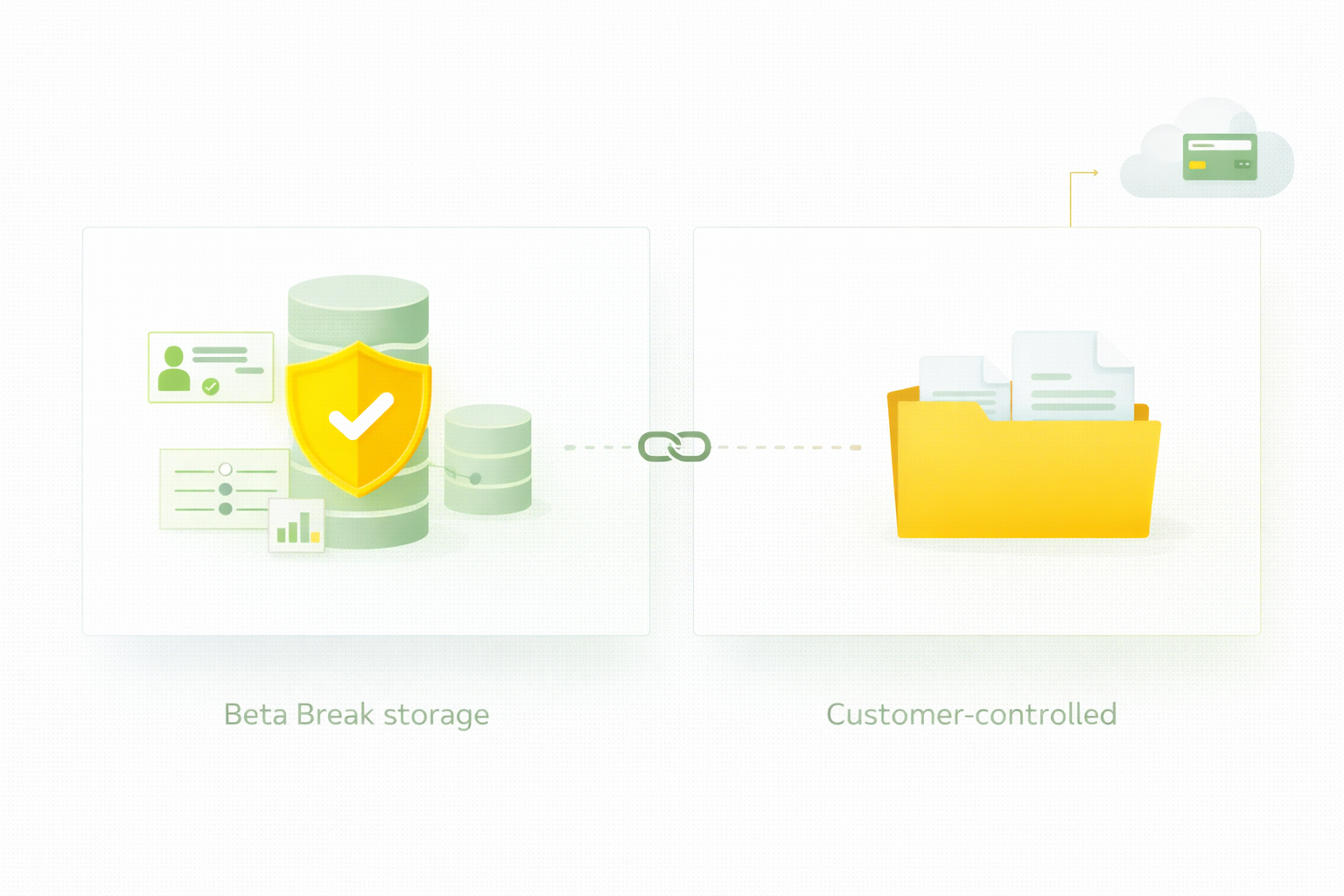 Privacy and data storage