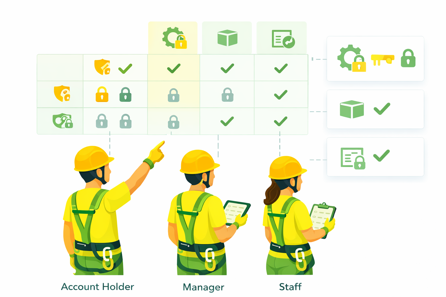 Roles and Permissions